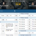 1xBet.by Вход и Регистрация на сайте букмекерской конторы